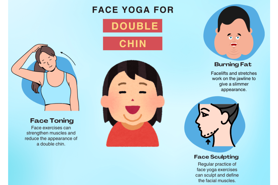 Best workouts for double chin online