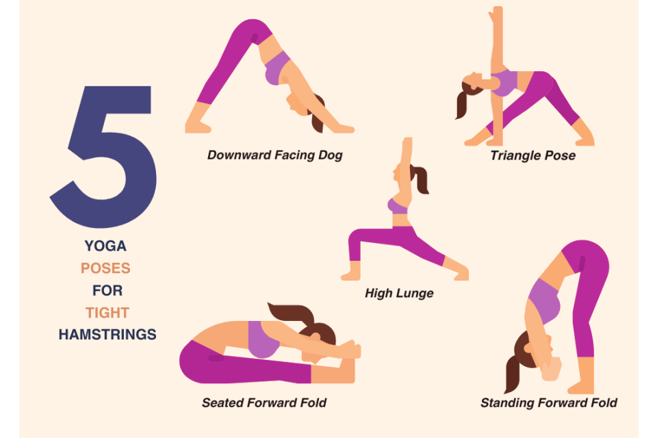 Yoga for tight thighs top