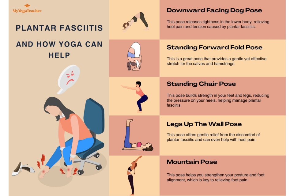 Heel pain after yoga discount
