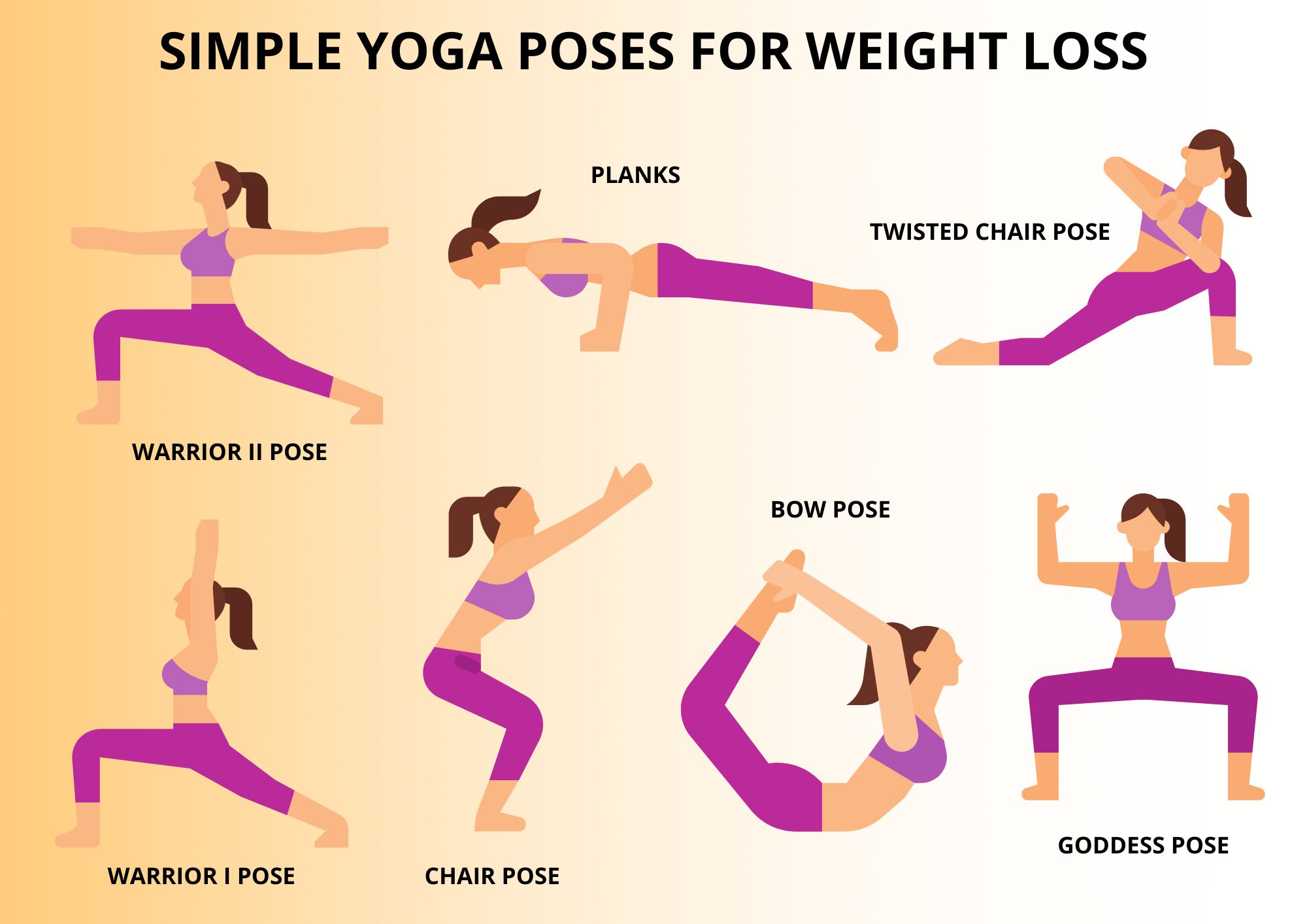 Top Exercises For Weight Management: Effective Moves to Burn Fat Fast